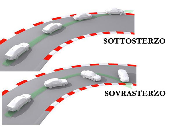 Sottosterzo e sovrasterzo